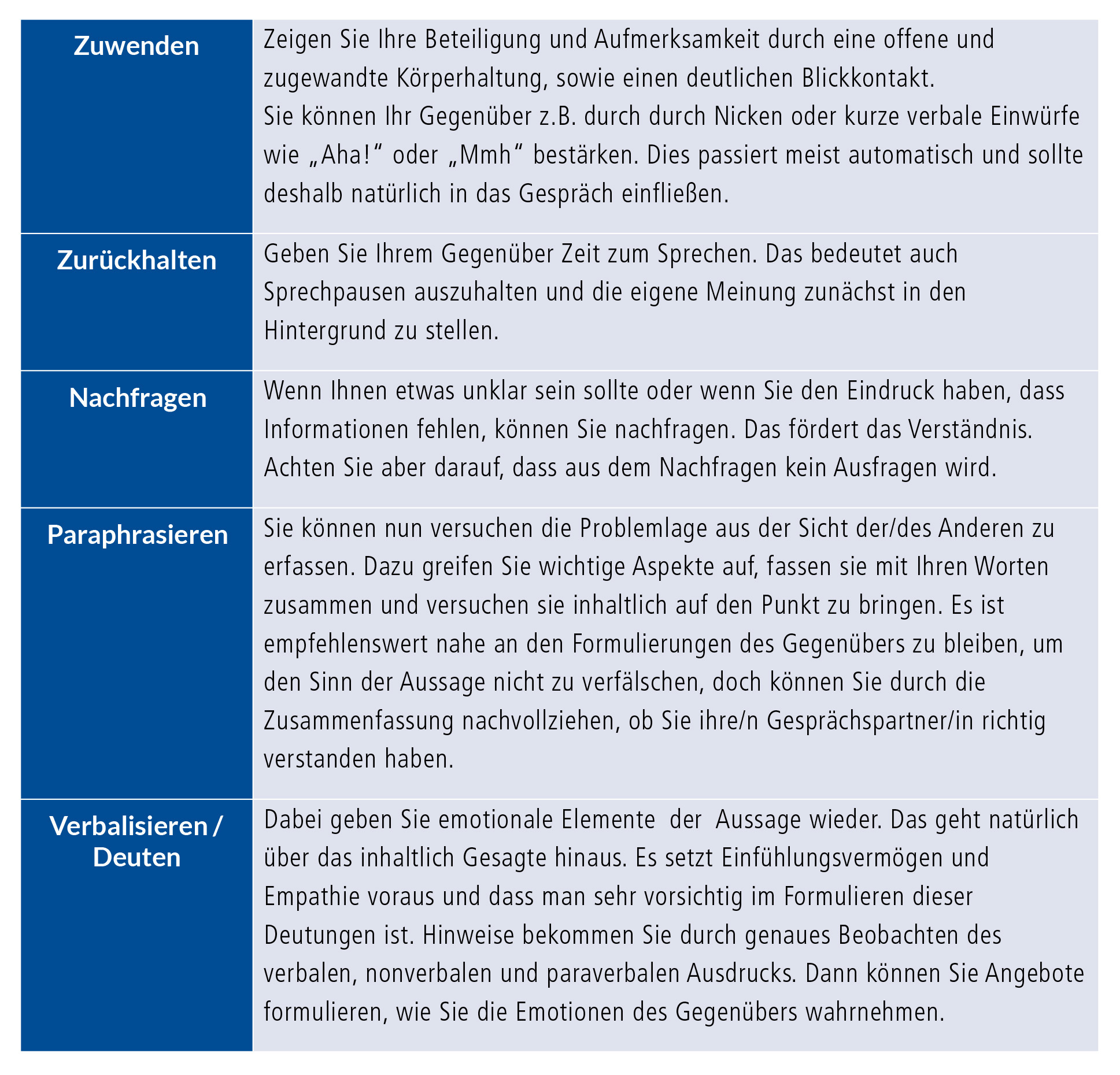 Klärung durch aktives Zuhören — Julia Rupprecht - Kommunikationstrainerin & Speaker